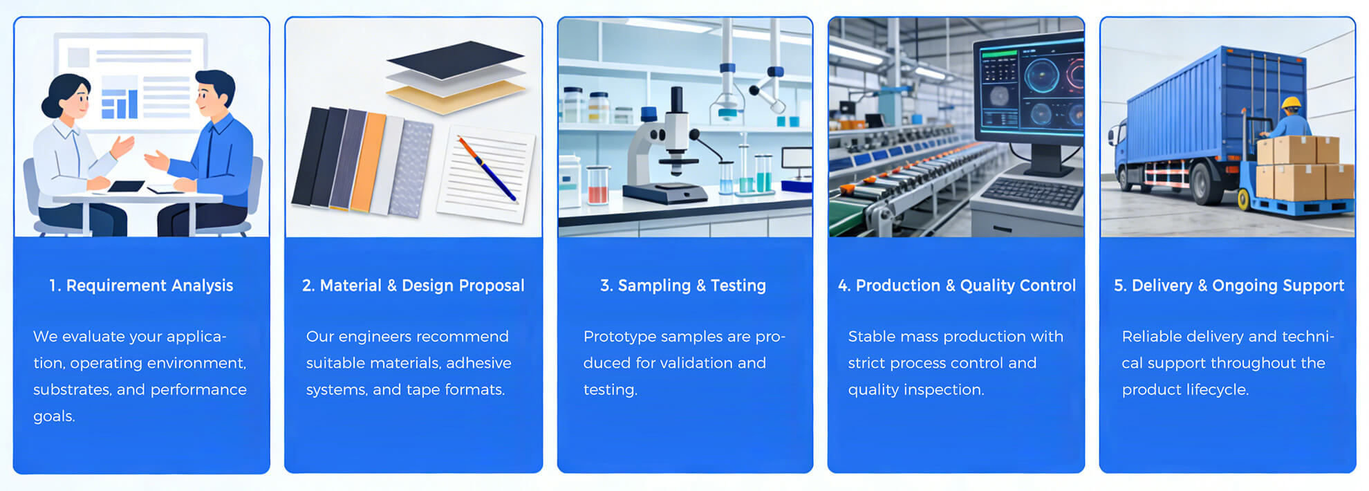 From Idea to Production - AxisTape